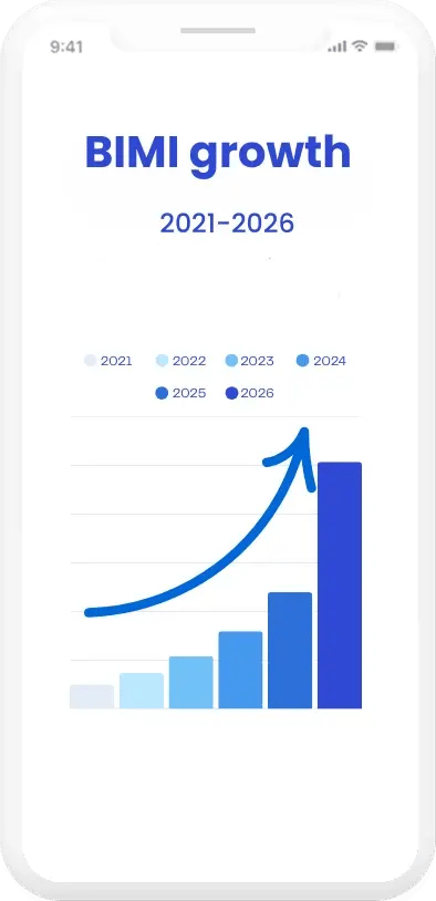 BIMI Growth